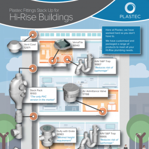 Plastec Hi-Rise Fitting Range